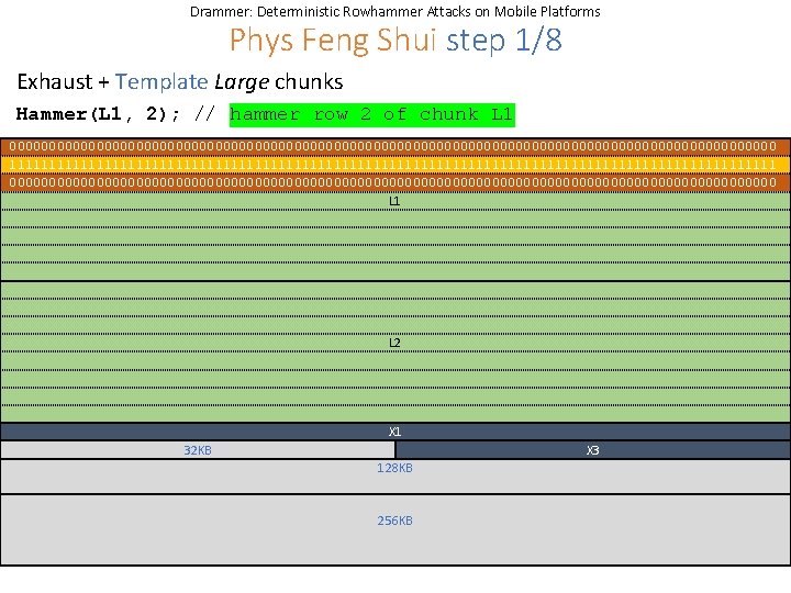 Drammer: Deterministic Rowhammer Attacks on Mobile Platforms Phys Feng Shui step 1/8 Exhaust +