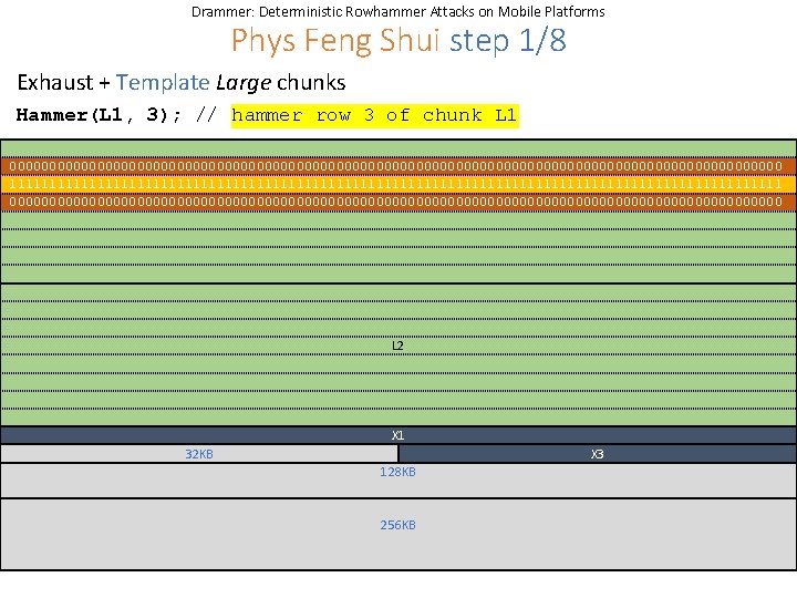 Drammer: Deterministic Rowhammer Attacks on Mobile Platforms Phys Feng Shui step 1/8 Exhaust +