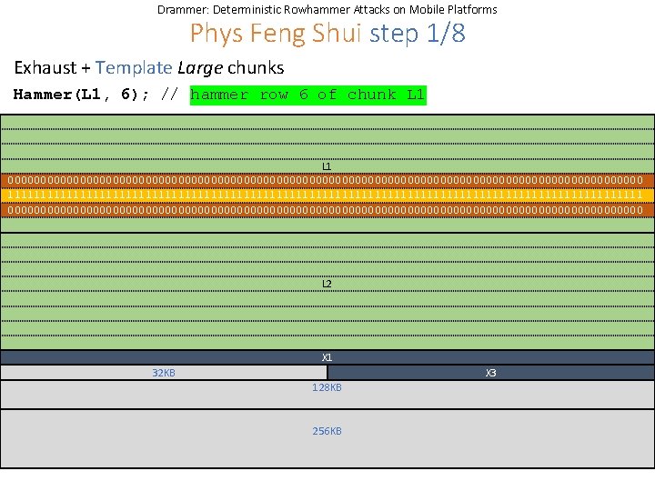 Drammer: Deterministic Rowhammer Attacks on Mobile Platforms Phys Feng Shui step 1/8 Exhaust +