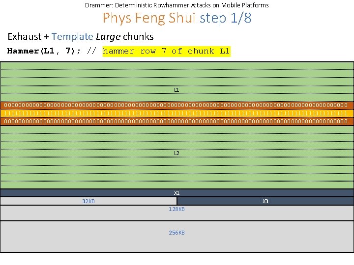 Drammer: Deterministic Rowhammer Attacks on Mobile Platforms Phys Feng Shui step 1/8 Exhaust +