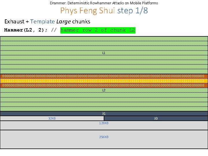 Drammer: Deterministic Rowhammer Attacks on Mobile Platforms Phys Feng Shui step 1/8 Exhaust +