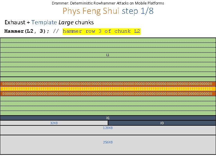 Drammer: Deterministic Rowhammer Attacks on Mobile Platforms Phys Feng Shui step 1/8 Exhaust +