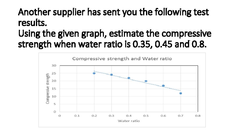 Another supplier has sent you the following test results. Using the given graph, estimate Another supplier has sent you the following test results. Using the given graph, estimate