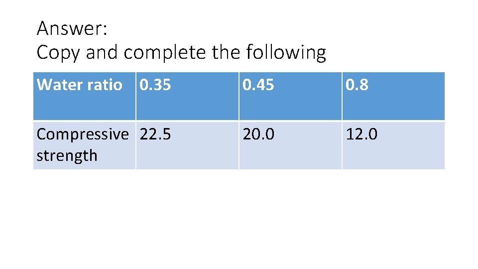 Answer: Copy and complete the following Water ratio 0. 35 0. 45 0. 8 Answer: Copy and complete the following Water ratio 0. 35 0. 45 0. 8