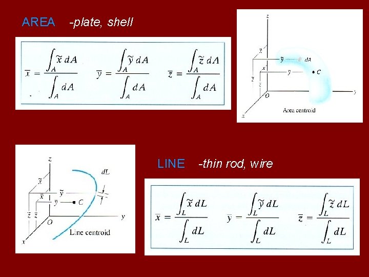 AREA -plate, shell LINE -thin rod, wire 