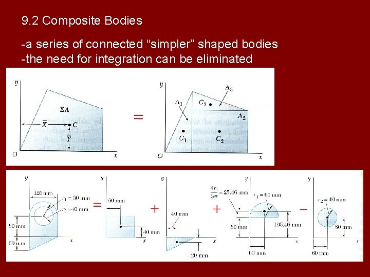 9. 2 Composite Bodies -a series of connected “simpler” shaped bodies -the need for