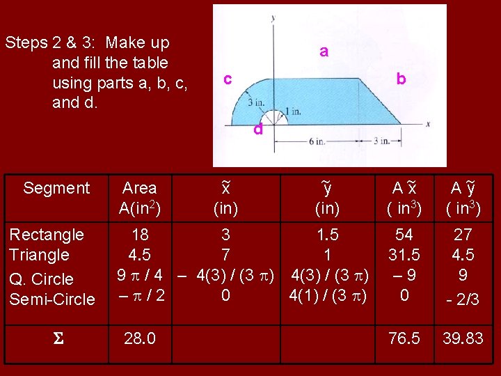 Steps 2 & 3: Make up and fill the table using parts a, b,