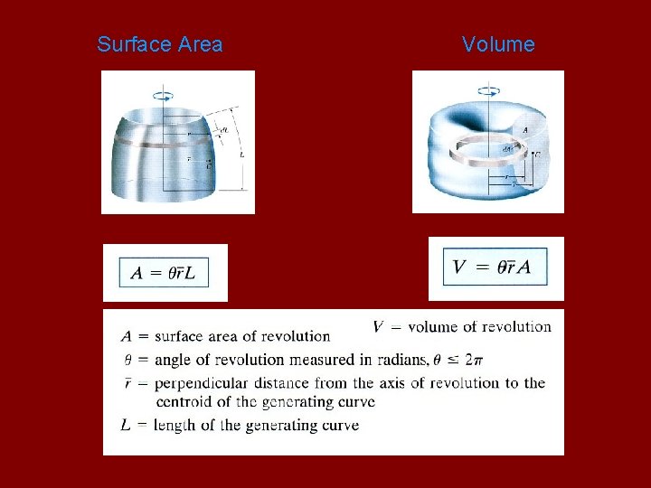 Surface Area Volume 