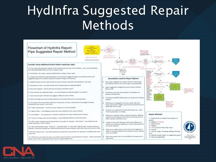 Hyd. Infra Suggested Repair Methods 