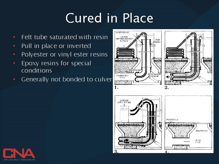 Cured in Place Felt tube saturated with resin Pull in place or inverted Polyester