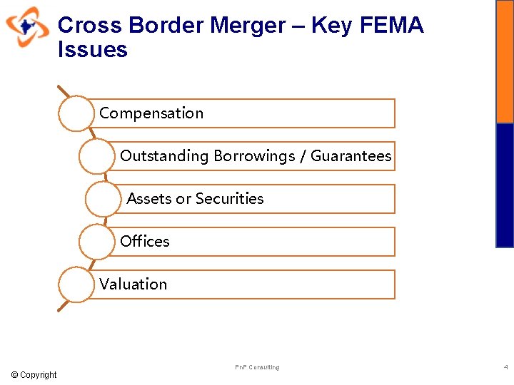 Cross Border Merger – Key FEMA Issues Compensation Outstanding Borrowings / Guarantees Assets or