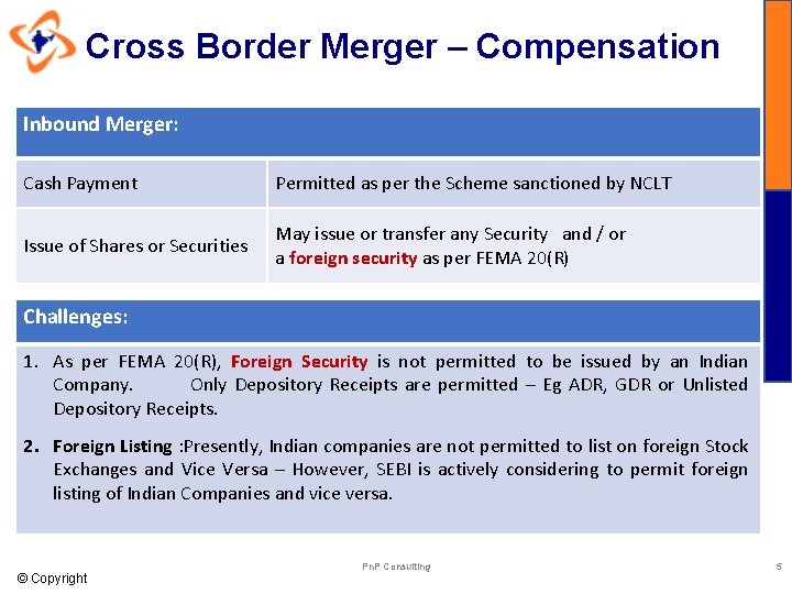 Cross Border Merger – Compensation Inbound Merger: Cash Payment Permitted as per the Scheme