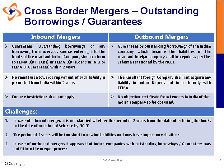 Cross Border Mergers – Outstanding Borrowings / Guarantees Inbound Mergers Outbound Mergers Ø Guarantees,