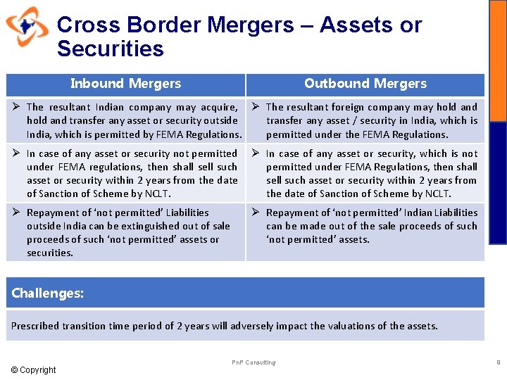 Cross Border Mergers – Assets or Securities Inbound Mergers Outbound Mergers Ø The resultant