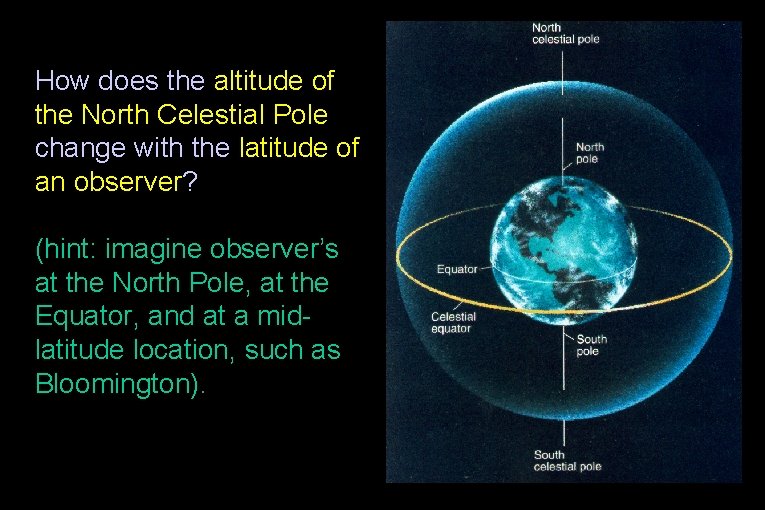 How does the altitude of the North Celestial Pole change with the latitude of