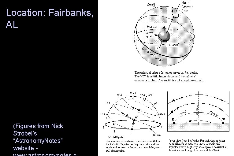 Location: Fairbanks, AL (Figures from Nick Strobel’s “Astronomy. Notes” website - 