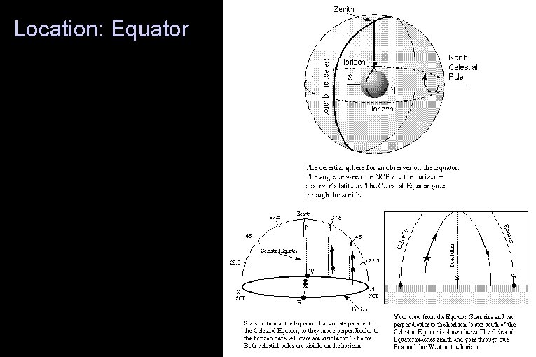 Location: Equator 