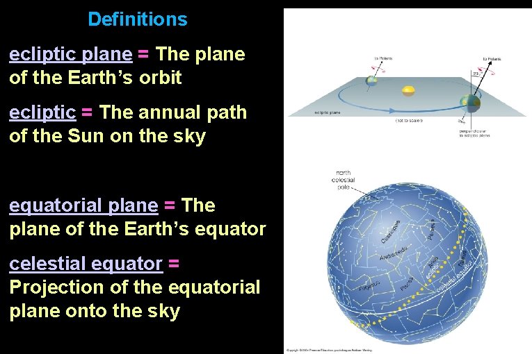 Definitions ecliptic plane = The plane of the Earth’s orbit ecliptic = The annual