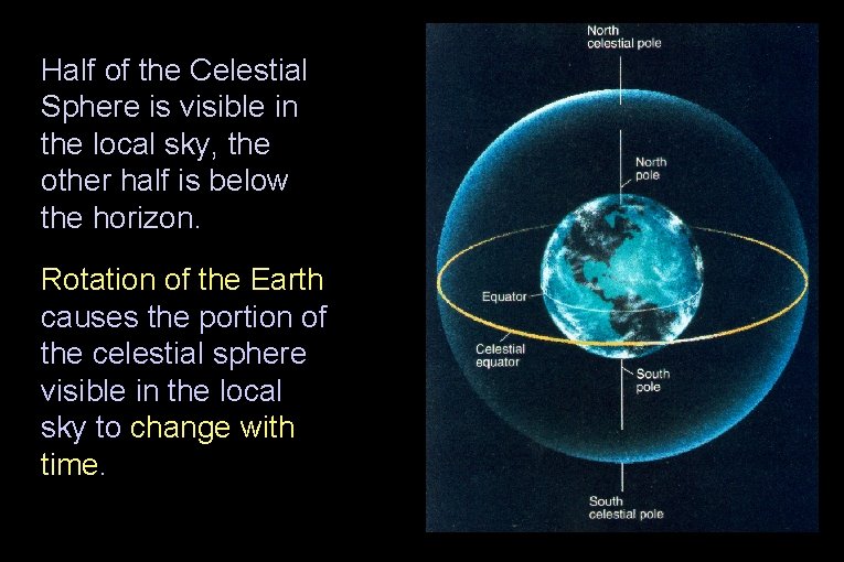 Half of the Celestial Sphere is visible in the local sky, the other half