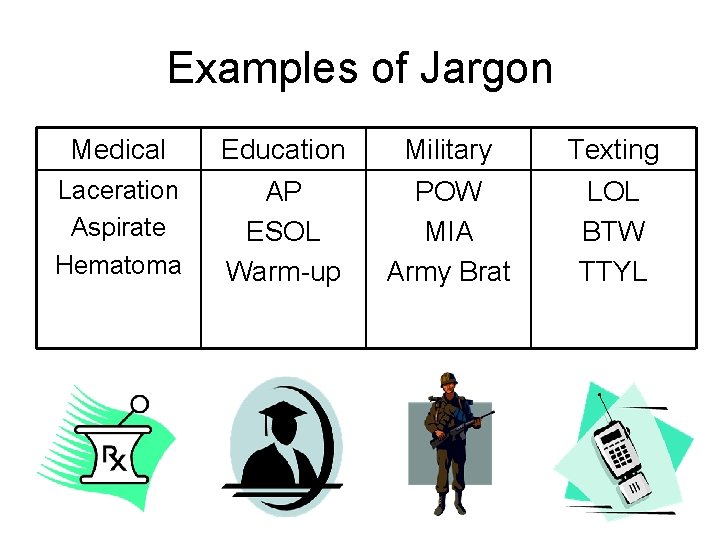 Examples of Jargon Medical Laceration Aspirate Hematoma Education AP ESOL Warm-up Military POW MIA