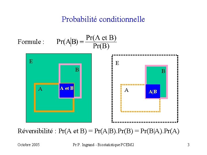 Probabilité conditionnelle Formule : E E B A A et B B A A|B