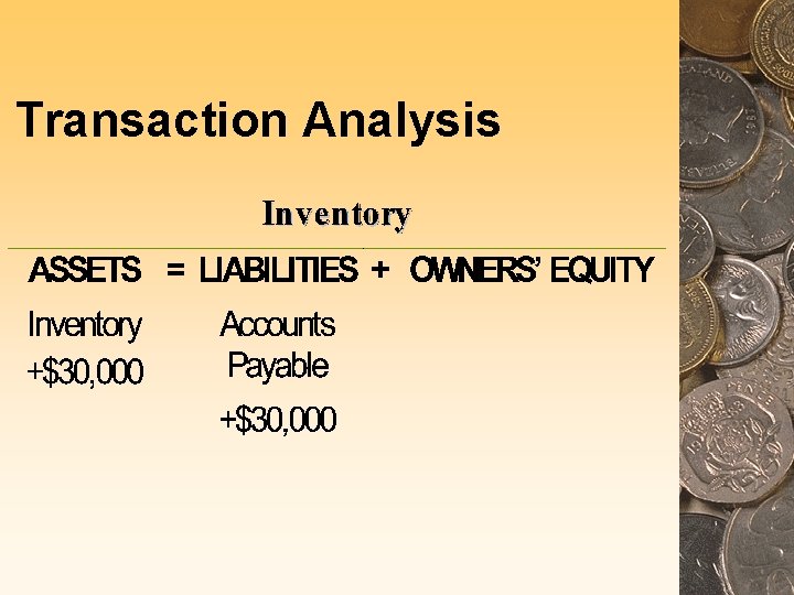 Transaction Analysis 