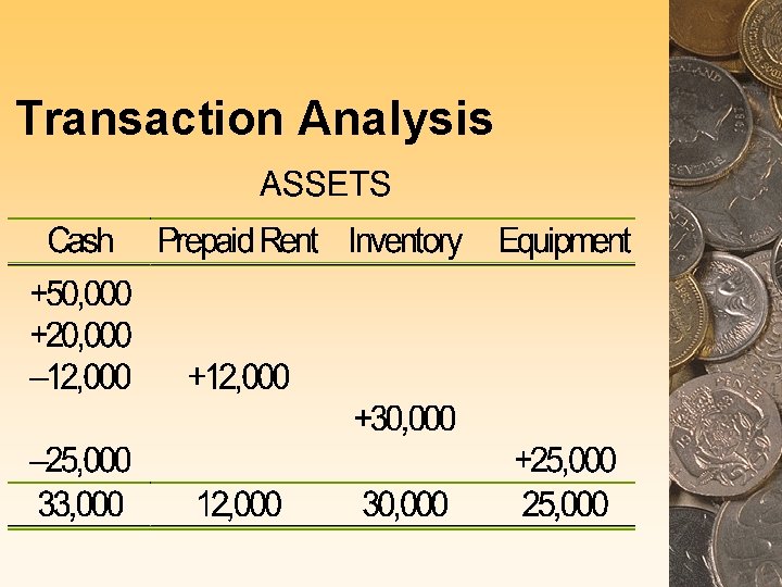 Transaction Analysis 