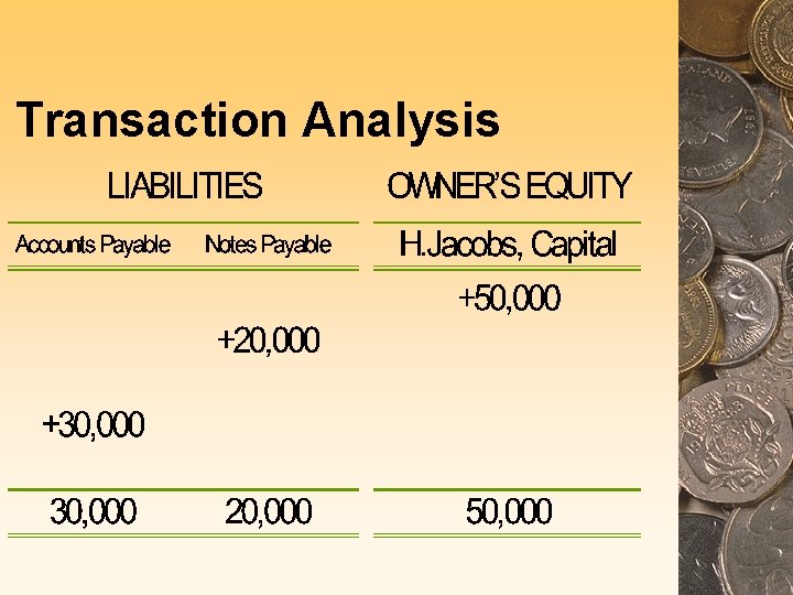 Transaction Analysis 