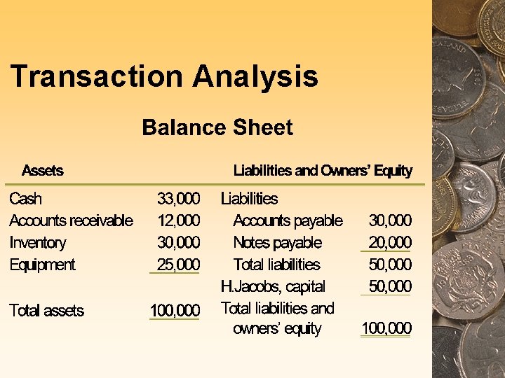 Transaction Analysis 