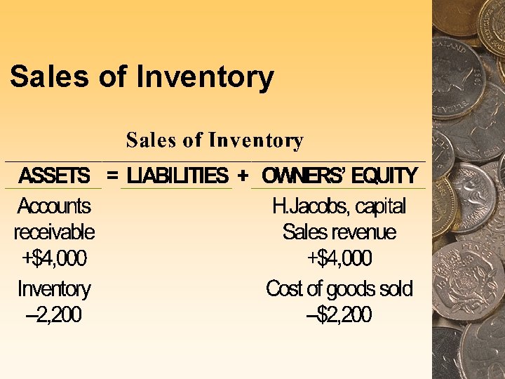 Sales of Inventory 