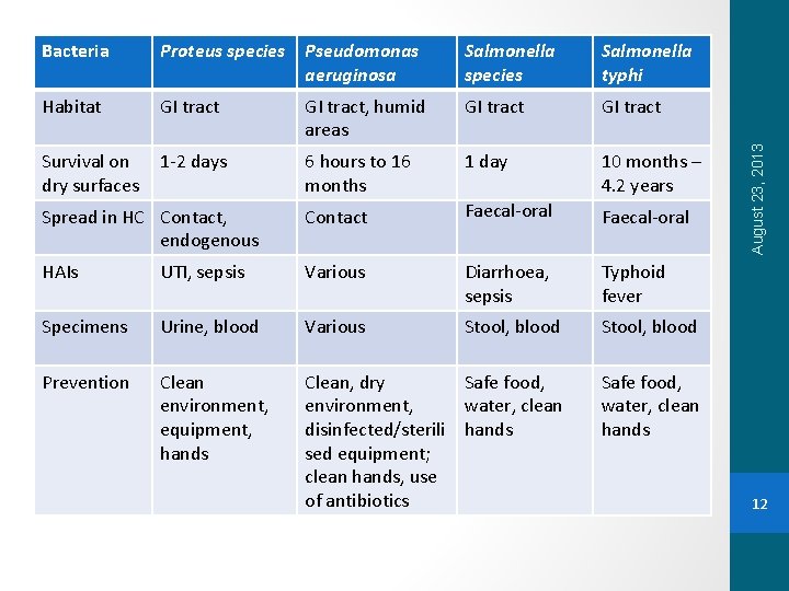 Role of microbiology laboratory in IPC 1 Describe