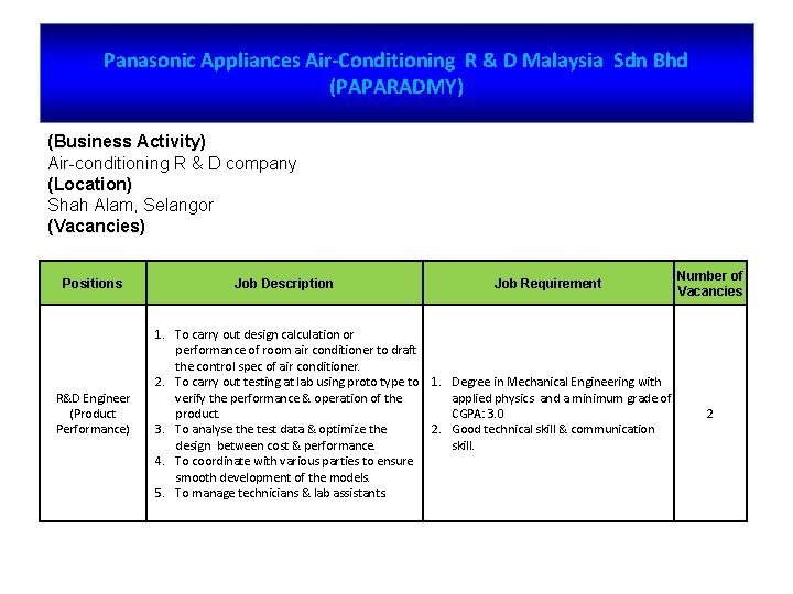 Panasonic Appliances Air-Conditioning R & D Malaysia Sdn Bhd (PAPARADMY) (Business Activity) Air-conditioning R