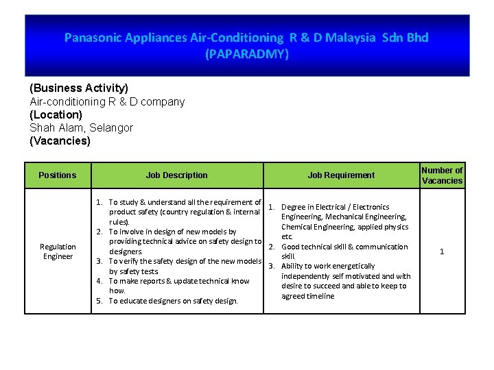 Panasonic Appliances Air-Conditioning R & D Malaysia Sdn Bhd (PAPARADMY) (Business Activity) Air-conditioning R