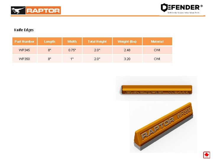 Knife Edges Leaders in Engineered Wear Solutions Part Number Length Width Total Height Weight
