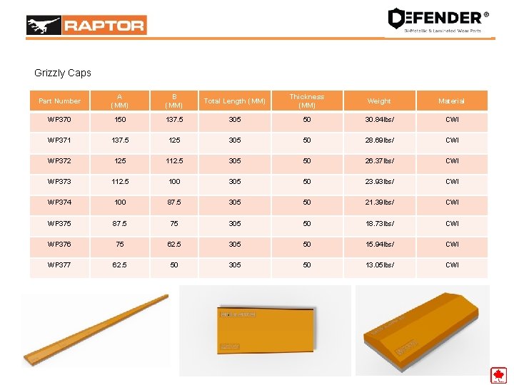 Grizzly Caps Leaders in Engineered Wear Solutions Part Number A (MM) B (MM) Total