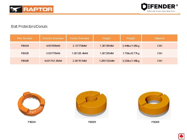 Bolt Protectors/Donuts Leaders in Engineered Wear Solutions Part Number Outside Diameter Inside Diameter Height