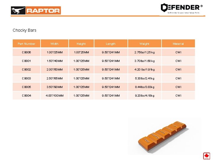 Chocky Bars Leaders in Engineered Wear Solutions Part Number Width Height Length Weight Material