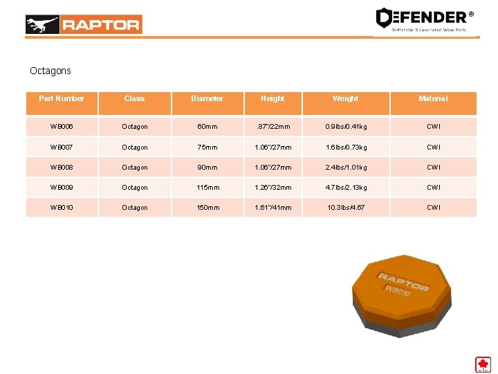 Octagons Leaders in Engineered Wear Solutions Part Number Class Diameter Height Weight Material WB