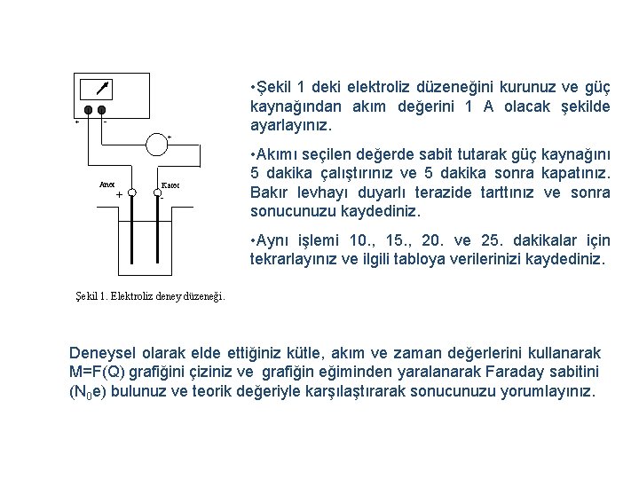 + + Anot + Katot - • Şekil 1 deki elektroliz düzeneğini kurunuz ve