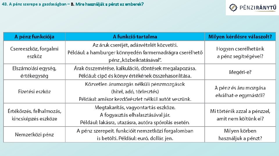 43. A pénz szerepe a gazdaságban – B. Mire használják a pénzt az emberek?