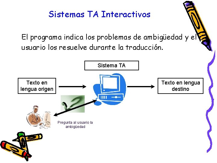 Sistemas TA Interactivos El programa indica los problemas de ambigüedad y el usuario los