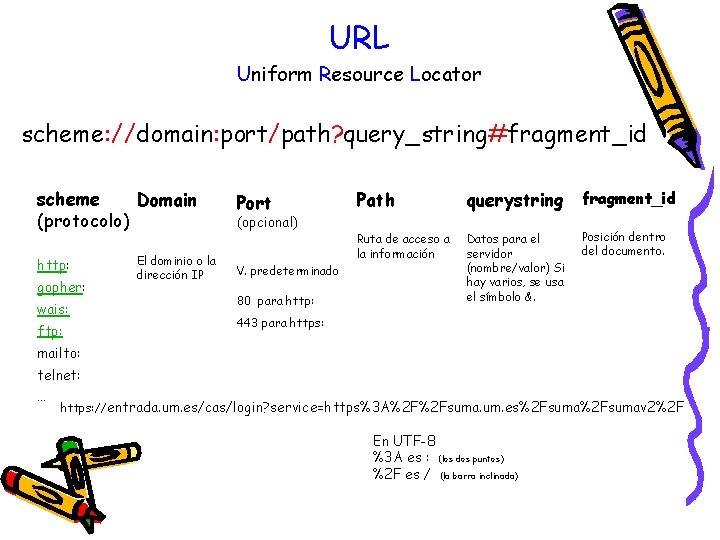 URL Uniform Resource Locator scheme: //domain: port/path? query_string#fragment_id scheme Domain (protocolo) http: gopher: wais: