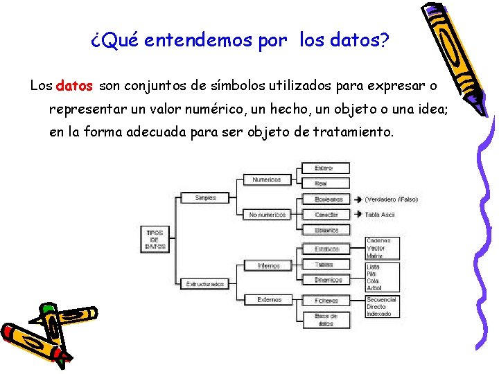 ¿Qué entendemos por los datos? Los datos son conjuntos de símbolos utilizados para expresar