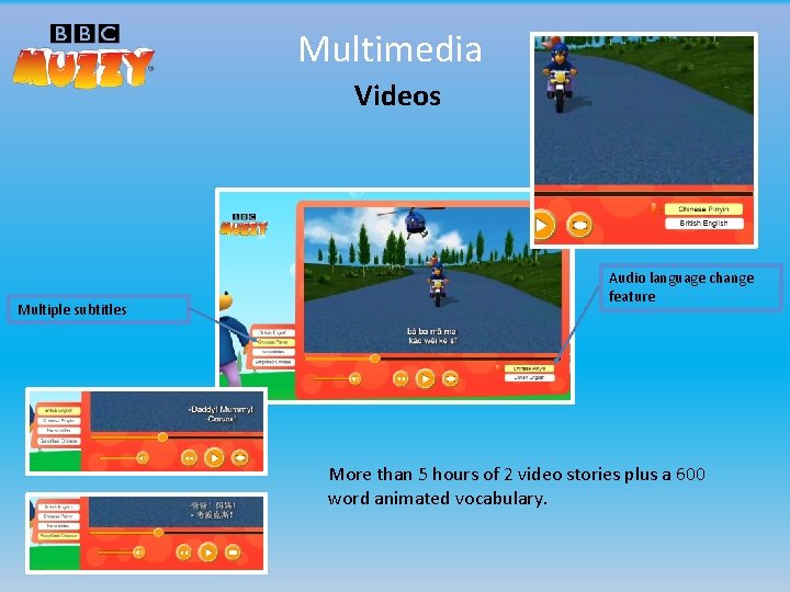 Multimedia Videos Multiple subtitles Audio language change feature More than 5 hours of 2