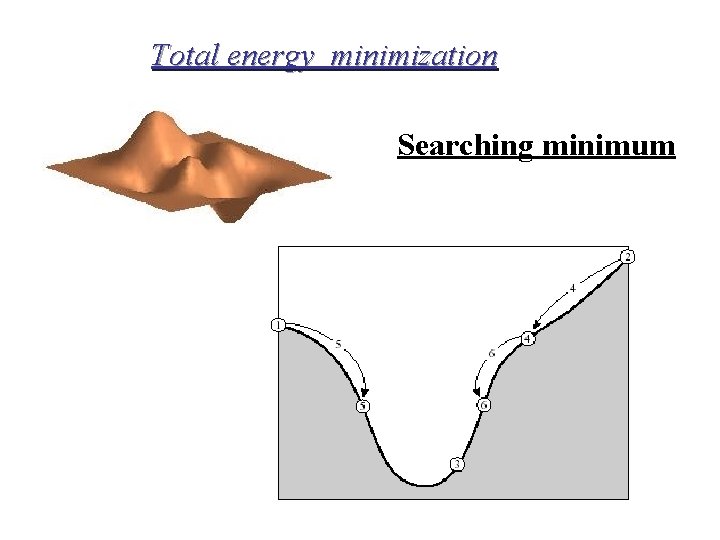 Total energy minimization Searching minimum 