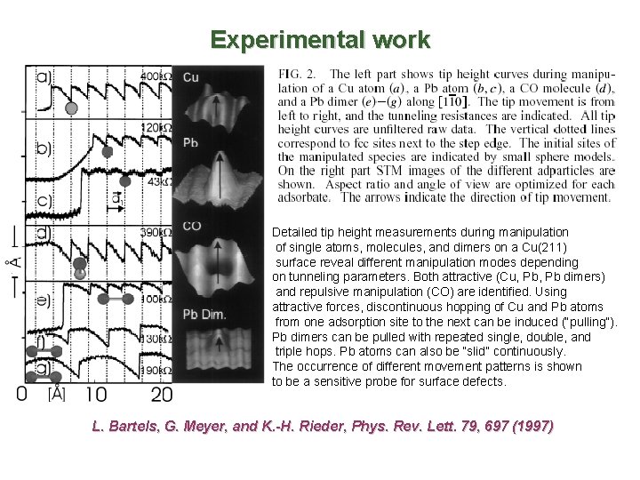 Experimental work Detailed tip height measurements during manipulation of single atoms, molecules, and dimers