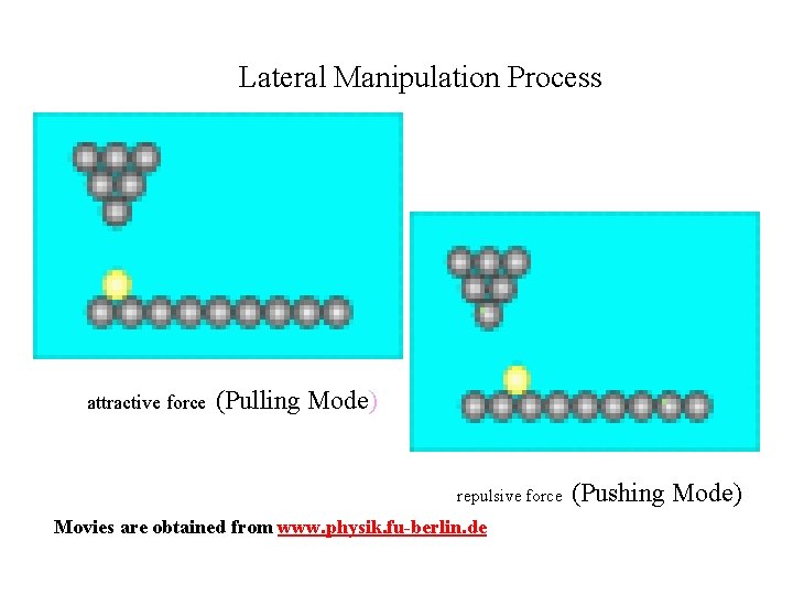 Lateral Manipulation Process attractive force (Pulling Mode) repulsive force Movies are obtained from www.