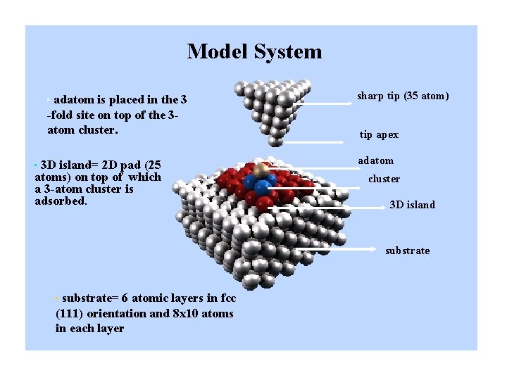 Model System • adatom is placed in the 3 -fold site on top of