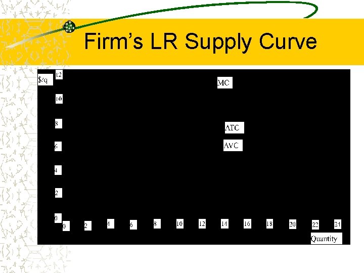 Firm’s LR Supply Curve 