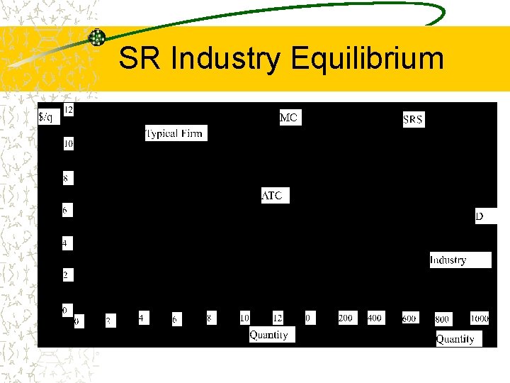 SR Industry Equilibrium 